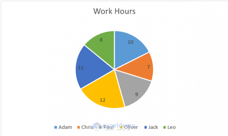 How to Make a Pie Chart in Excel with Words (with Easy Steps)