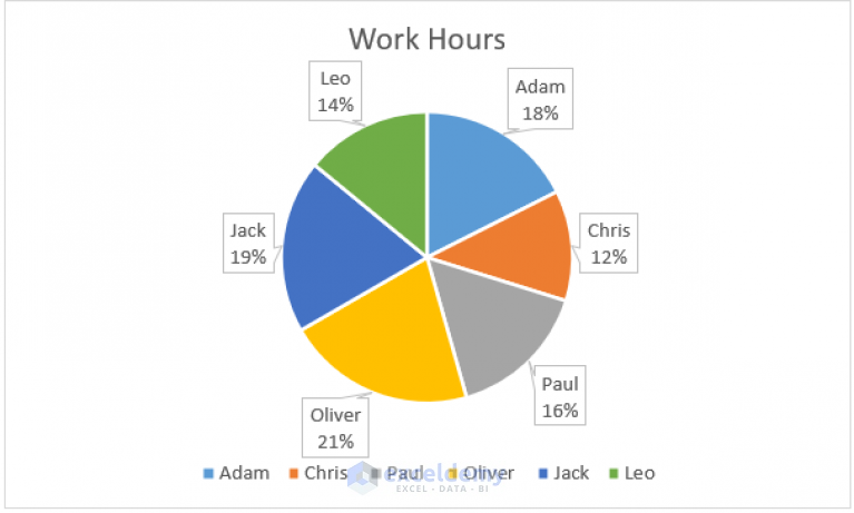 pie-chart-in-excel-or-ppt-how-to-create-a-pie-chart-in-powerpoint