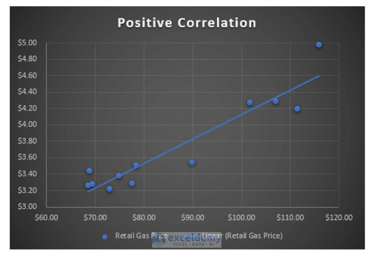 How To Make A Scatter Plot In Excel With Two Sets Of Data In Easy Steps