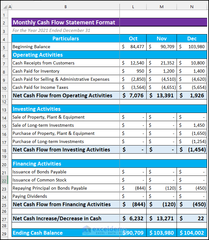 How To Create Monthly Cash Flow Statement Format In Excel 