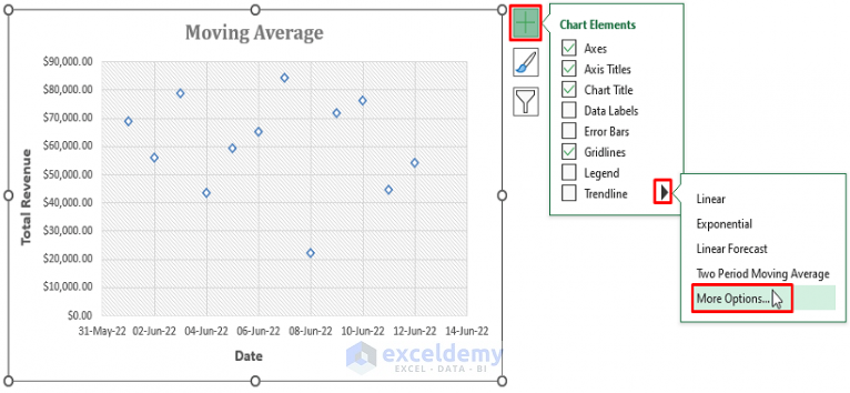 How to Add Average Line to Scatter Plot in Excel (3 Ways) - ExcelDemy