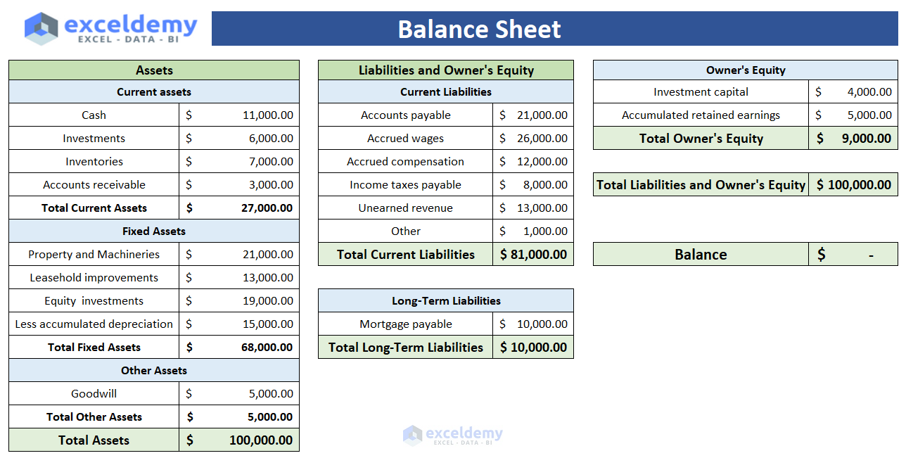 Personal Financial Statement Template Excel