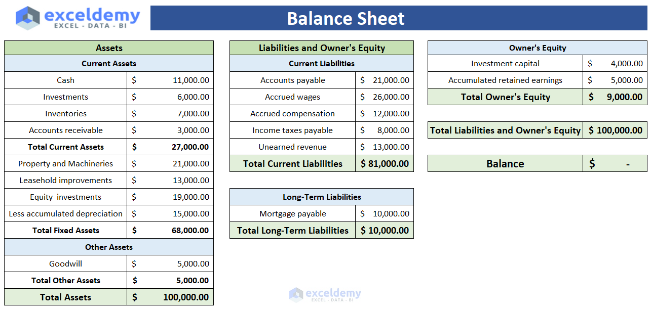 How To Prepare Financial Statements In Excel with Easy Steps 