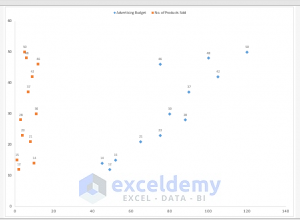 excel xy scatter plot labels macos