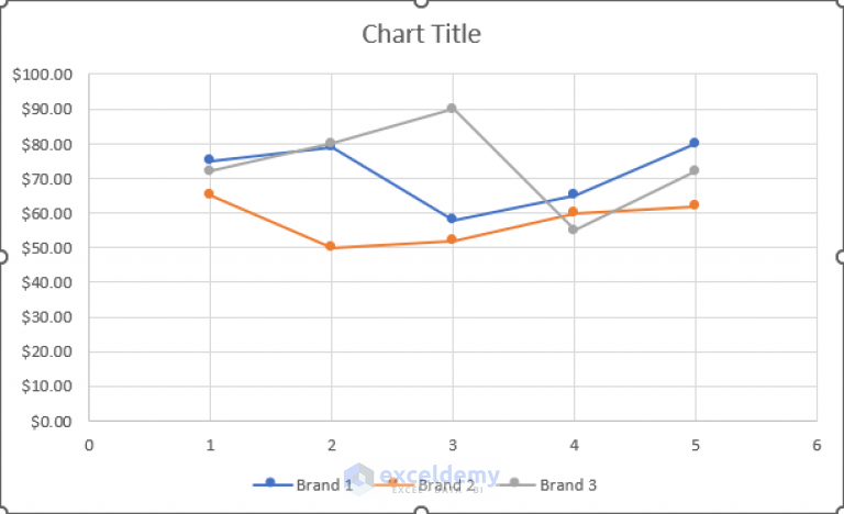 side-by-side-comparison-chart-in-excel-6-suitable-examples