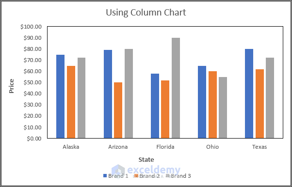 side-by-side-comparison-chart-in-excel-6-suitable-examples