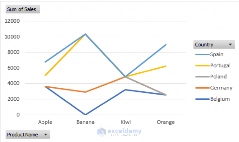 types-of-pivot-charts-in-excel-7-most-popular-exceldemy