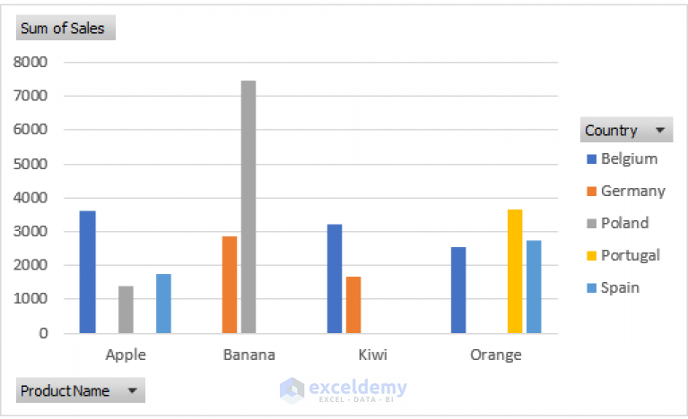 types-of-pivot-charts-in-excel-7-most-popular-exceldemy