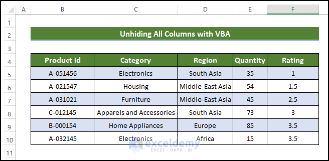 How To Unhide All Columns With Excel VBA 8 Examples 