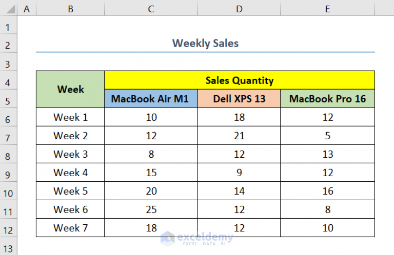 unhide-columns-is-not-working-in-excel-4-issues-solutions