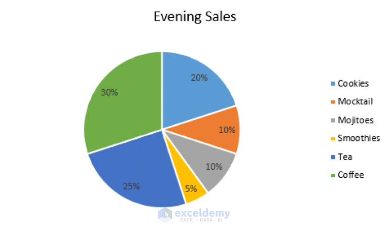 what-are-data-labels-in-excel-uses-modifications