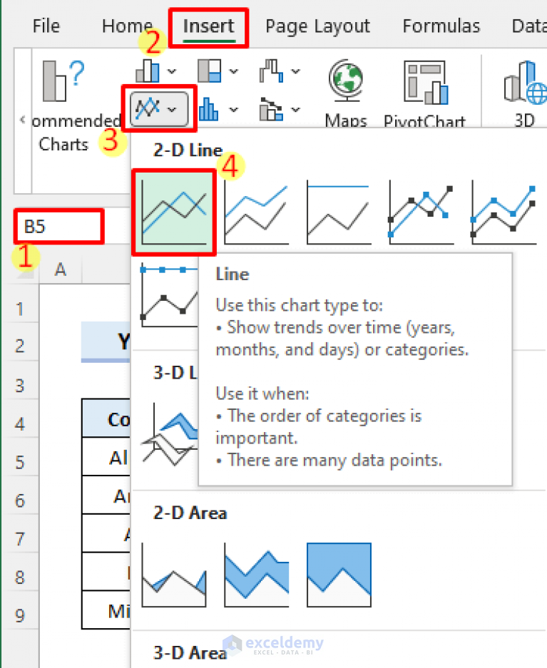 Year Over Year Comparison Chart in Excel (Create in 4 Ways)