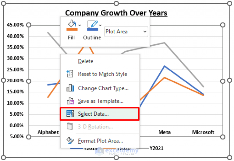 Year Over Year Comparison Chart In Excel Create In 4 Ways 5315