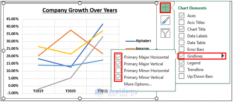 Year Over Year Comparison Chart In Excel Create In 4 Ways 2702