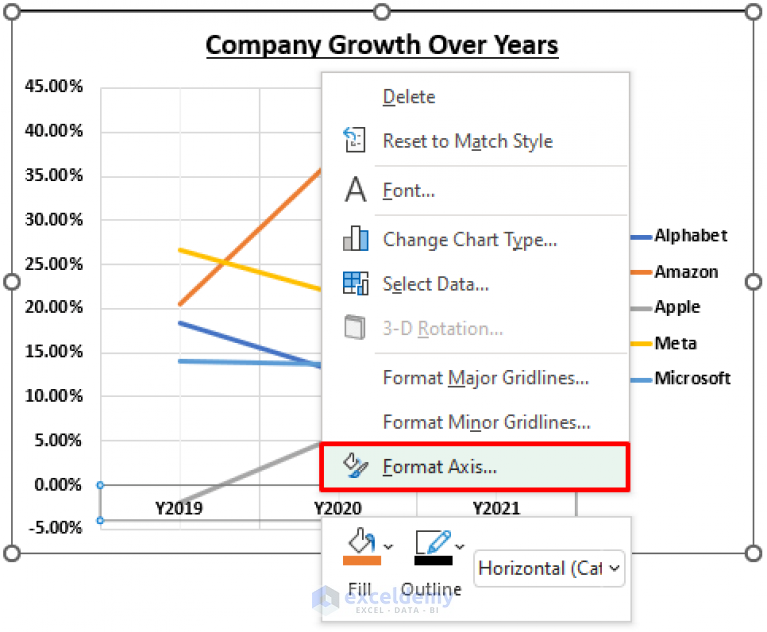 Year Over Year Comparison Chart In Excel Create In 4 Ways 1660
