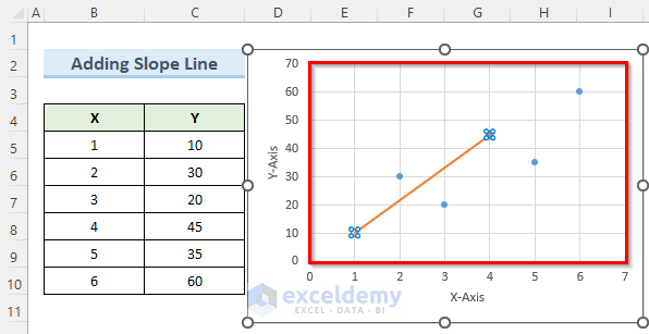 how-to-add-line-to-scatter-plot-in-excel-3-practical-examples