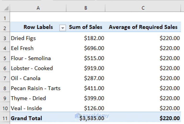 how-to-add-target-line-to-pivot-chart-in-excel-2-effective-methods