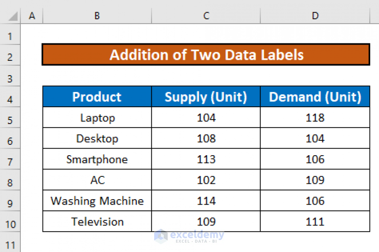 How To Add Two Data Labels In Excel Chart with Easy Steps ExcelDemy