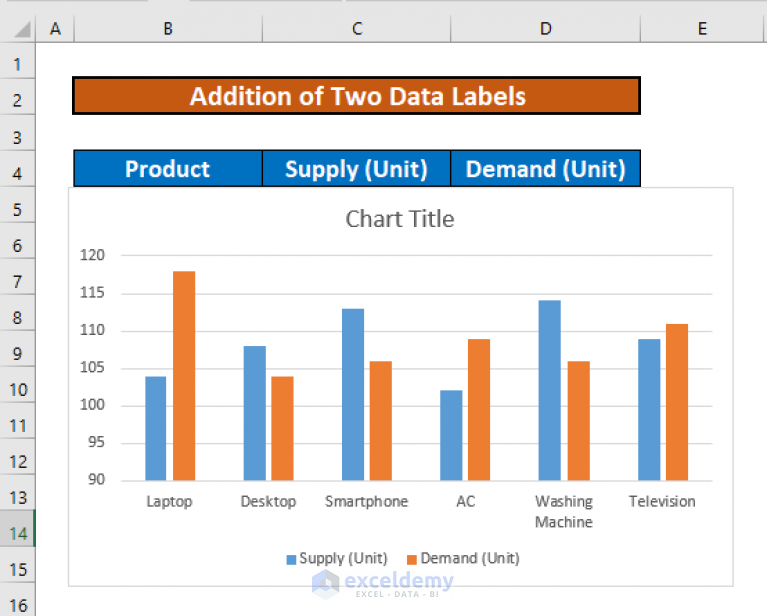 how-to-add-two-data-labels-in-excel-chart-with-easy-steps-exceldemy