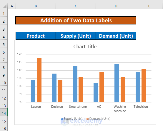 How To Add Two Data Labels In Excel Chart with Easy Steps ExcelDemy