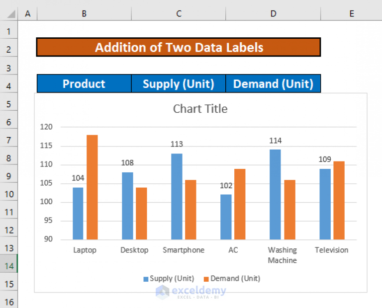 how-to-add-two-data-labels-in-excel-chart-with-easy-steps-exceldemy