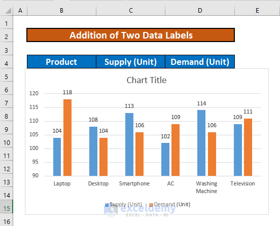 How To Add Two Data Labels In Excel Chart with Easy Steps ExcelDemy