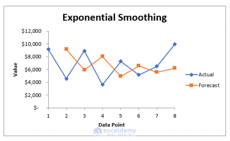 how-to-analyze-time-series-data-in-excel-with-easy-steps-exceldemy