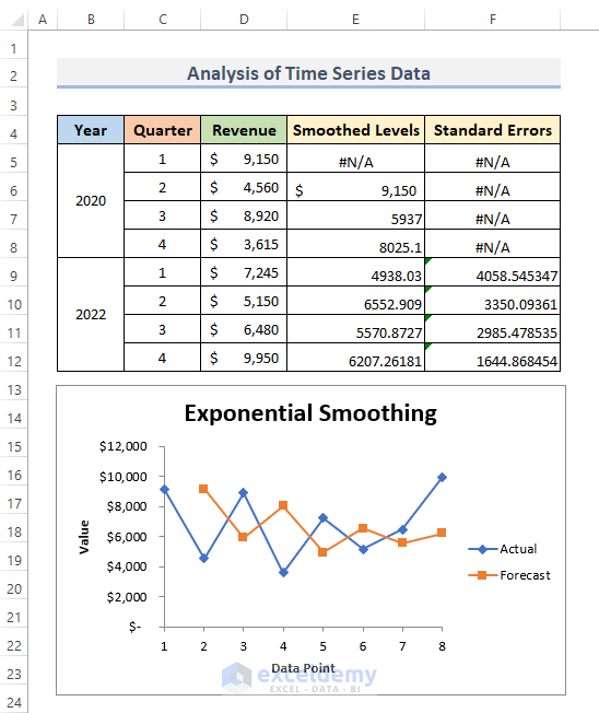 How To Analyze Time Series Data In Excel With Easy Steps ExcelDemy