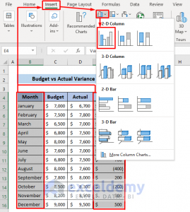 Budget Vs Actual Variance Formula In Excel (with Example)