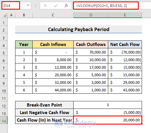  How To Calculate Payback Period In Excel With Easy Steps 