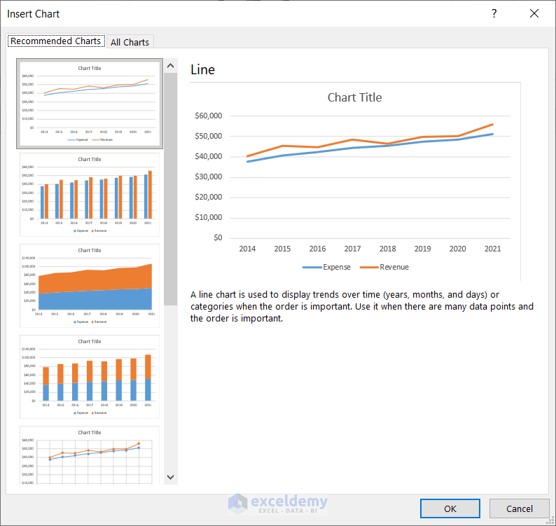 How To Create Dynamic Charts In Excel Using Data Filters 3 Easy Ways 