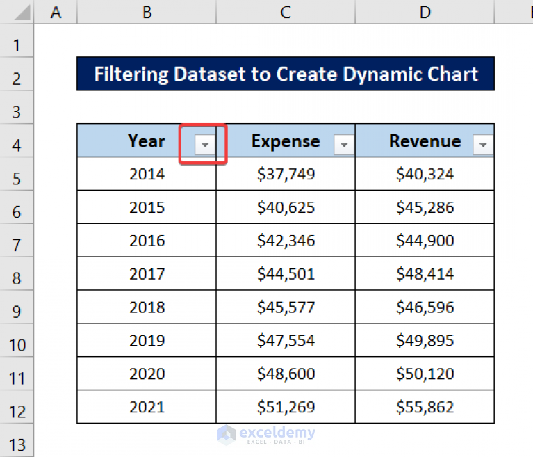 how-to-create-dynamic-charts-in-excel-using-data-filters-3-easy-ways