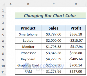 How to Change Bar Chart Color Based on Category in Excel (3 Methods)