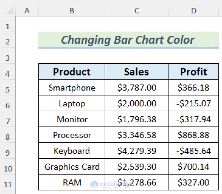 How to Change Bar Chart Color Based on Category in Excel (3 Methods)