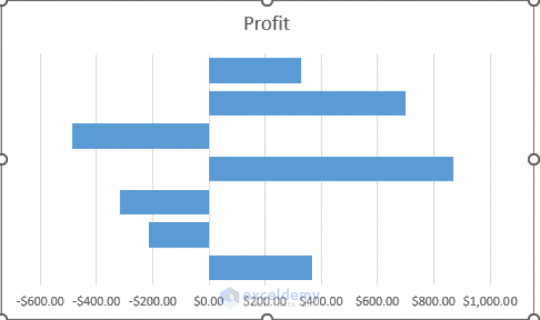 How to Change Bar Chart Color Based on Category in Excel (3 Methods)