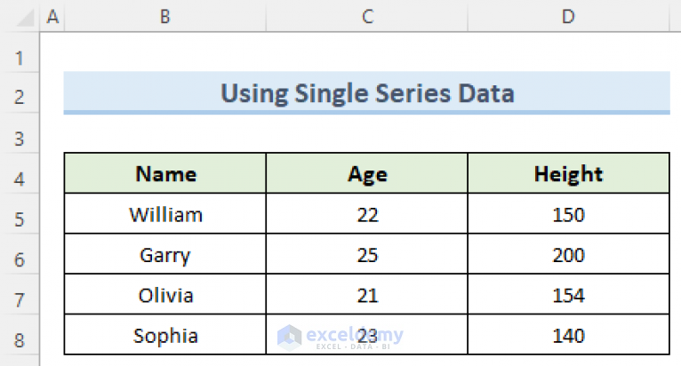 how-to-color-excel-bubble-chart-based-on-value-2-easy-methods