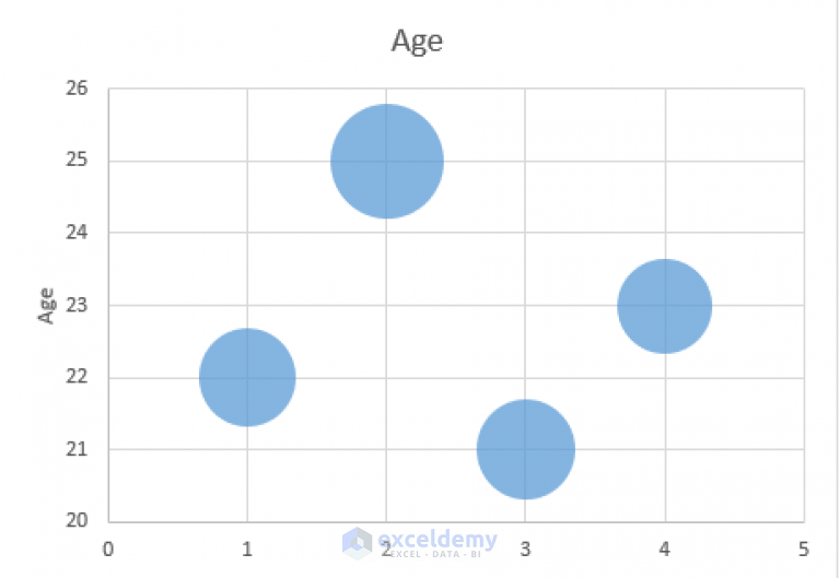 how-to-color-excel-bubble-chart-based-on-value-2-easy-methods