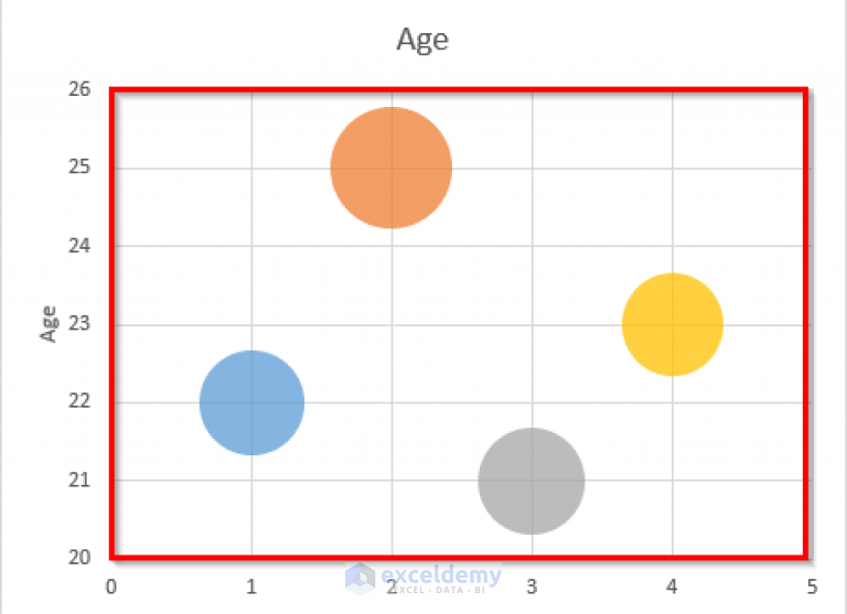 how-to-color-excel-bubble-chart-based-on-value-2-easy-methods