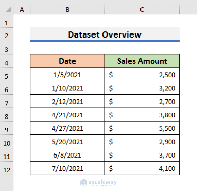 how-to-change-chart-data-range-automatically-in-excel-2-easy-ways