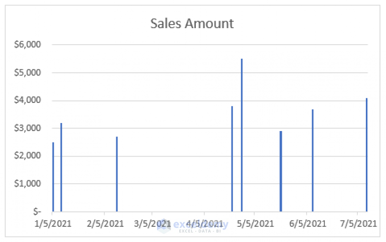 how-to-change-chart-data-range-automatically-in-excel-2-easy-ways