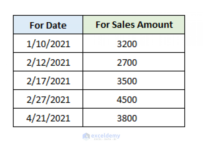 how-to-create-excel-chart-using-data-range-based-on-cell-value