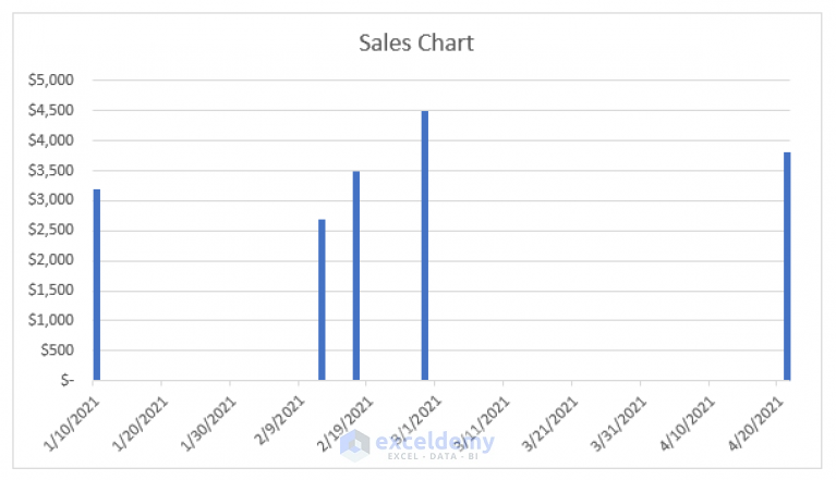 how-to-create-excel-chart-using-data-range-based-on-cell-value