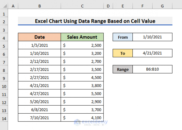 how-to-create-excel-chart-using-data-range-based-on-cell-value