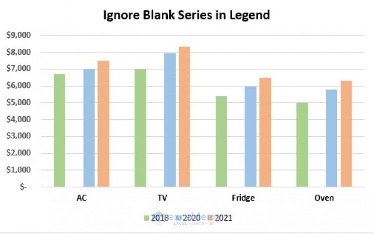 how-to-ignore-blank-series-in-legend-of-excel-chart-exceldemy