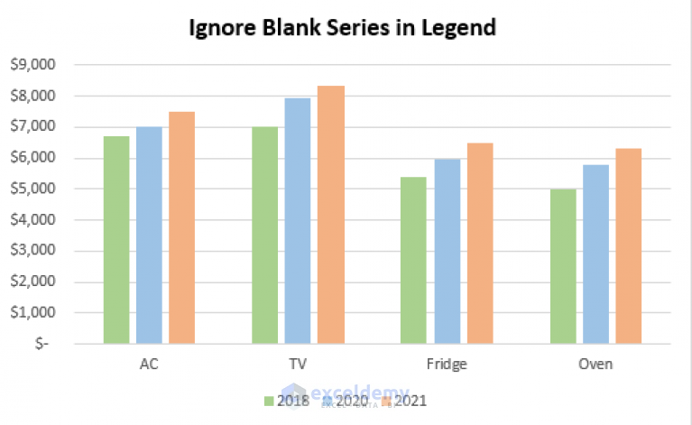 how-to-ignore-blank-series-in-legend-of-excel-chart-exceldemy