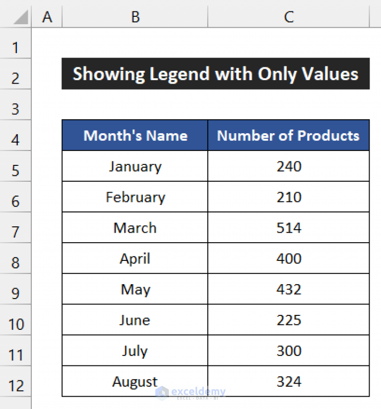 how-to-show-legend-with-only-values-in-excel-chart-with-quick-steps