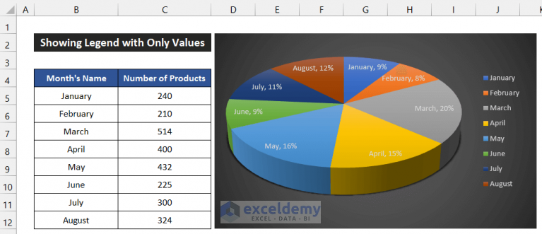 how-to-show-legend-with-only-values-in-excel-chart-with-quick-steps