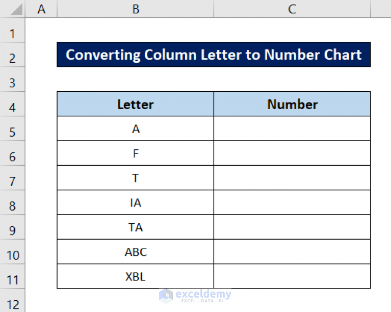 How to Convert Column Letter to Number Chart in Excel (4 Ways)