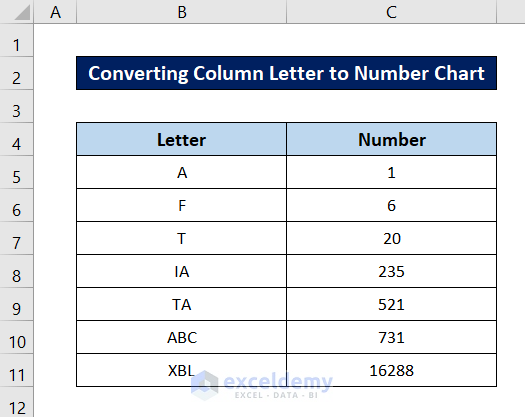 how-to-convert-column-letter-to-number-chart-in-excel-4-ways