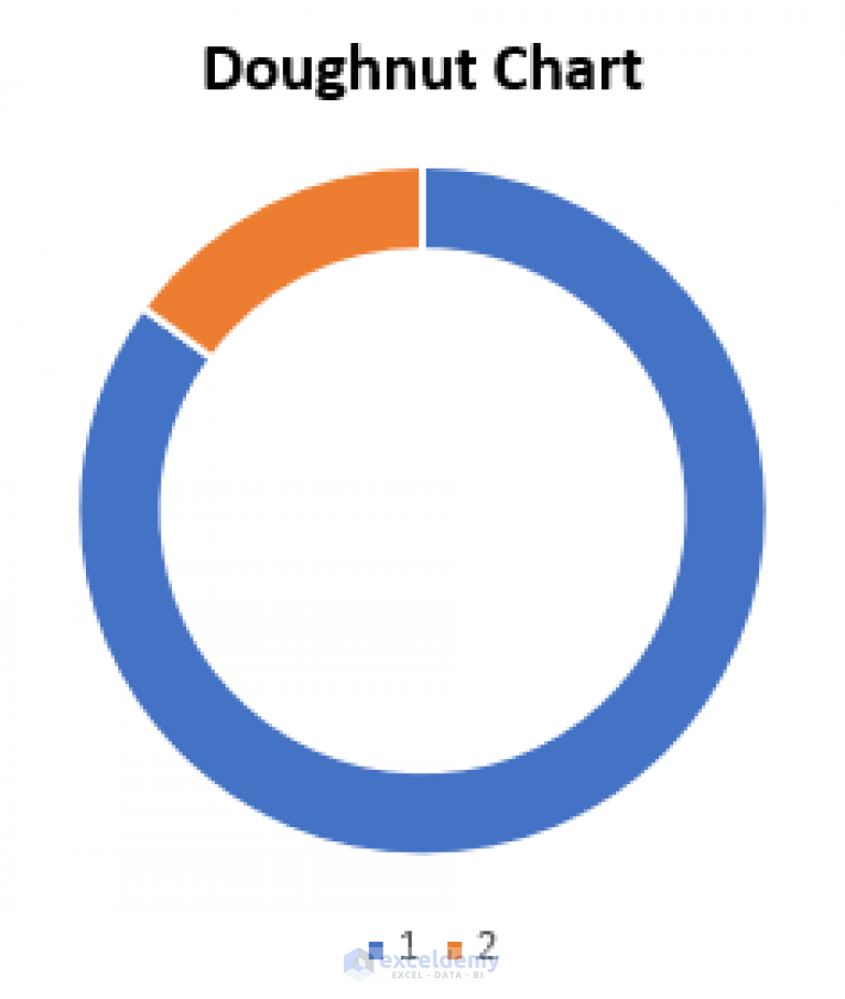 excel-doughnut-chart-in-3-minutes-watch-free-excel-video-pie-chart